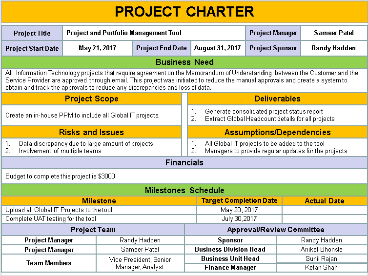 Project Charter Template Powerpoint