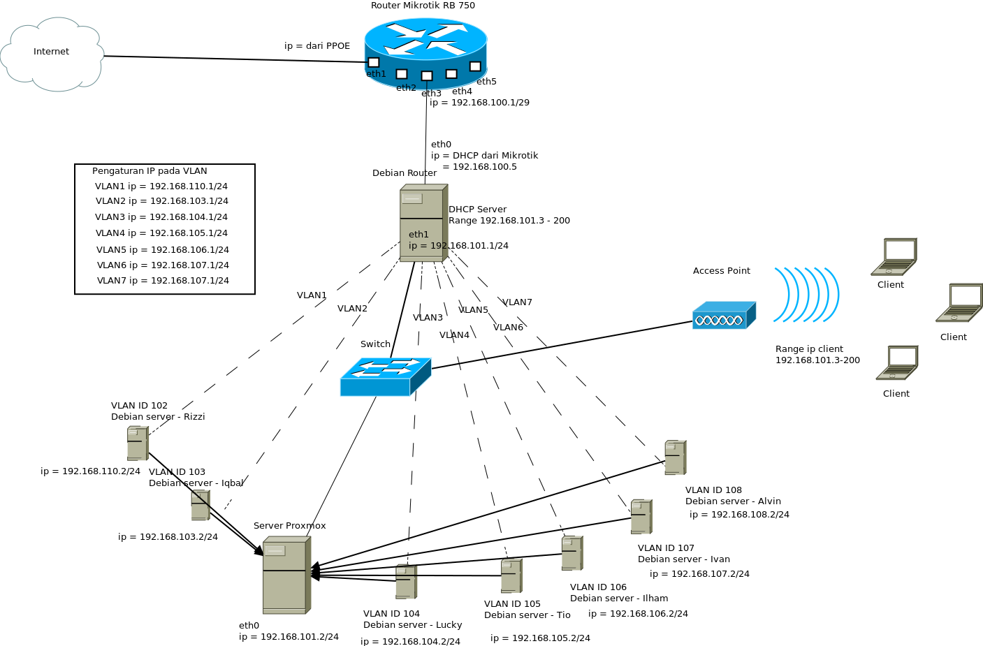Системный загрузчик. Debian сервер. Настройка debian. Локальная сеть debian. Локальная сеть debian.