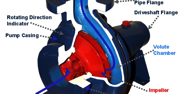 working of centrifugal pump