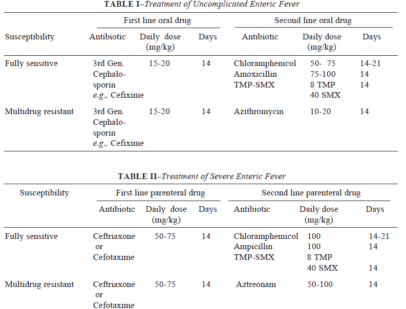 ASK DIS Antibiotic Therapy for Typhoid Fever in Children