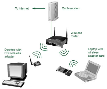 my dreamz: Wireless Application Protocol (WAP)