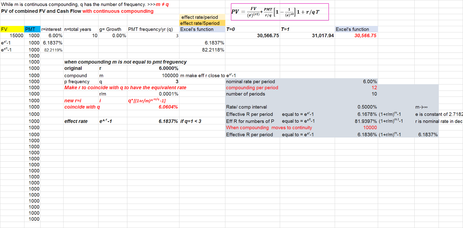 howto information Enlarge on Calculations of Present Value Formulas in