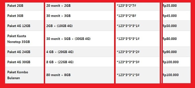 Kode Dial Kuota Murah Smartfren / Paket Smartfren Murah