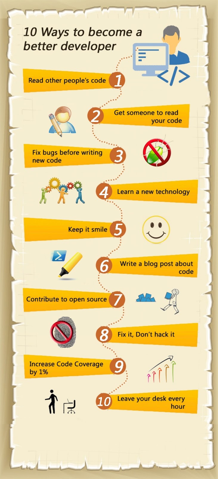 10 Ways to Become A Better Magento Developer ~ A Leading Magento ...