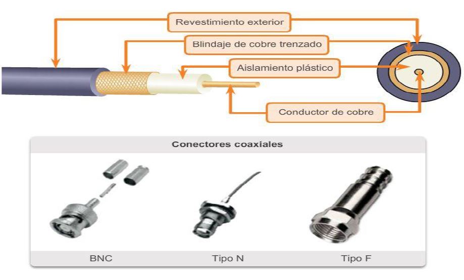 Ingeniería Systems Cable de par trenzado blindado (STP) y cable
