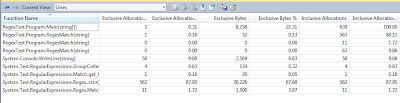 Visual Studio 2010 Performance Wizard Results - Hot Lines