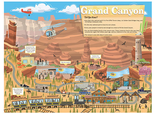 Grand Canyon Facts ~ The About