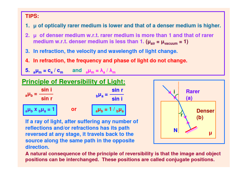 Steps towards learning wave optics notes part 1 for class 12 students