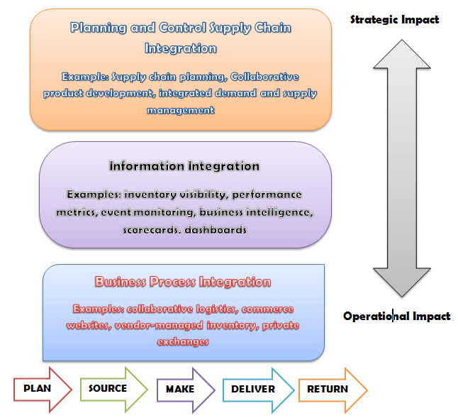 supply chain business intelligence technologies issues Case study for supply chain leaders: dell's transformative in order to drive the right business decisions for each supply chain business intelligence. supply chain business intelligence technologies issues Case study for supply chain leaders: dell's transformative in order to drive the right business decisions for each supply chain business intelligence.