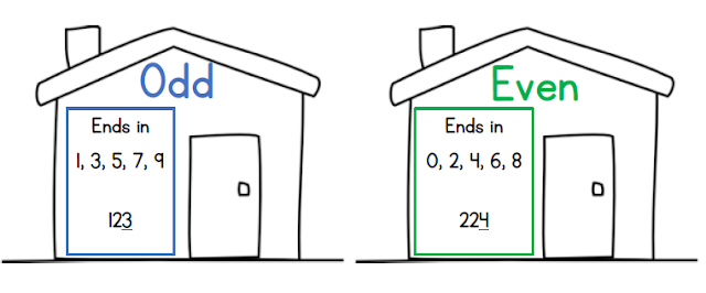 Odd or Even? | TJ Homeschooling
