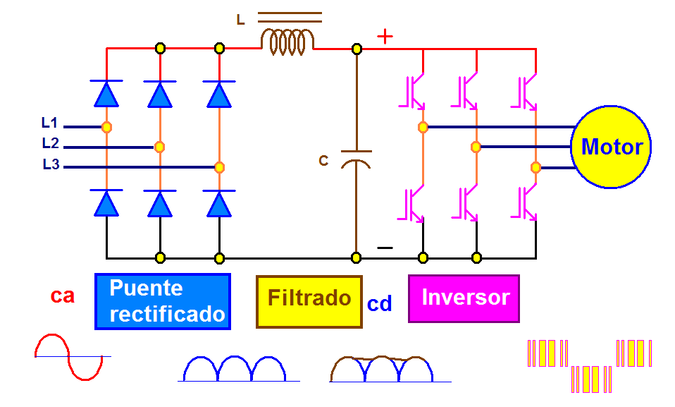 coparoman: Control de la velocidad de motor trifásico por variación de
