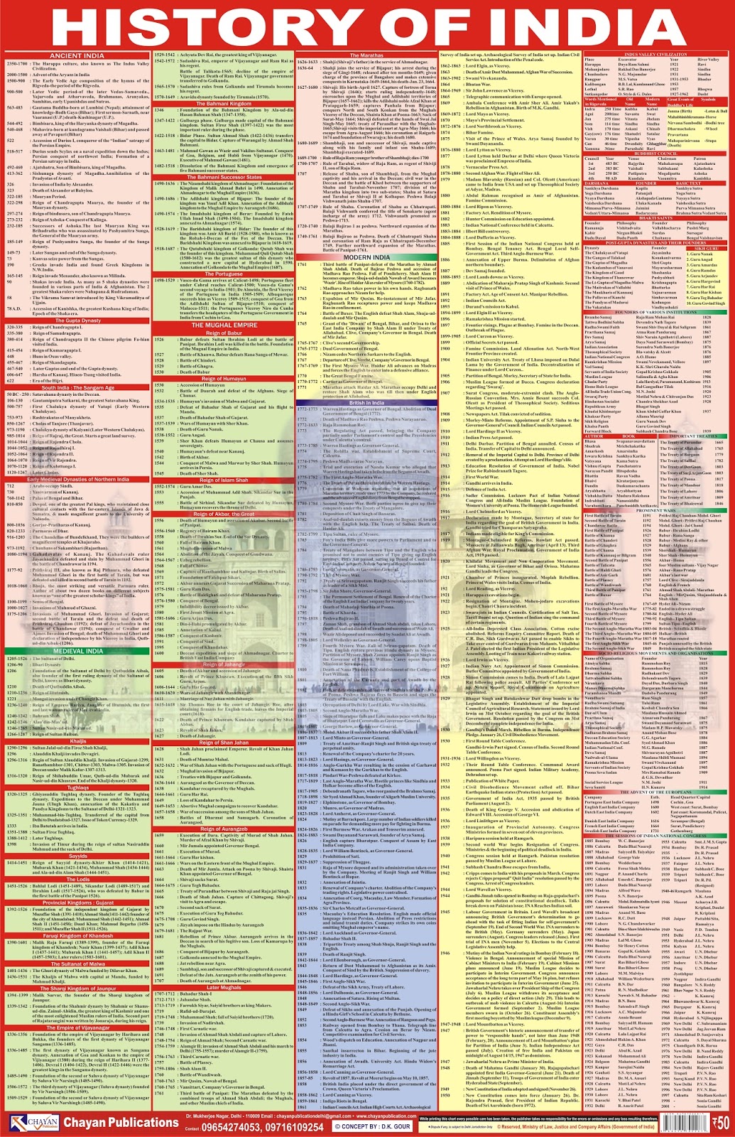 chayan publications 03 24 18 chart of indian constitution