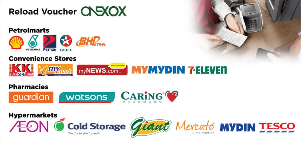 Saluran Reload Topup ONEXOX Saluran Reload Topup ONEXOX