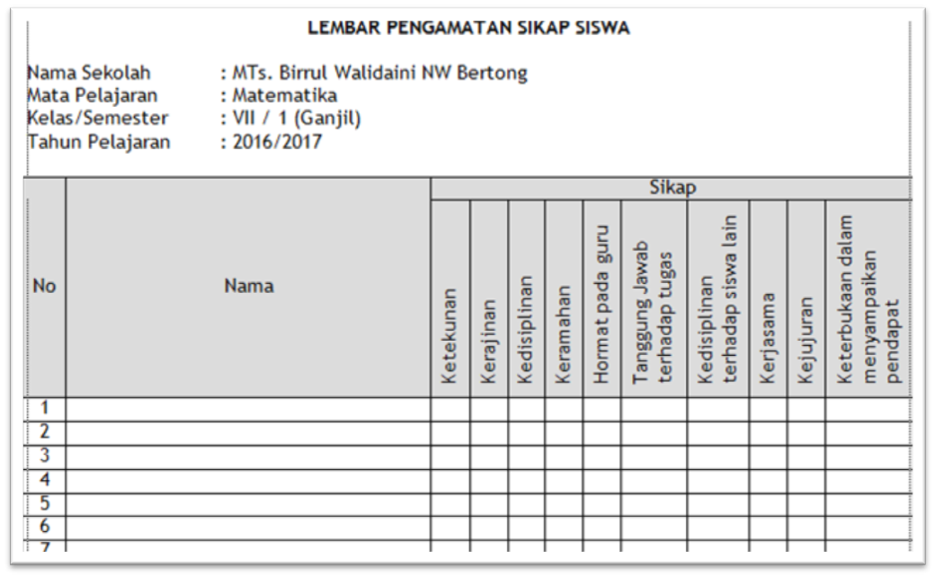 Contoh Lembar Pengamatan Sikap Siswa Imron