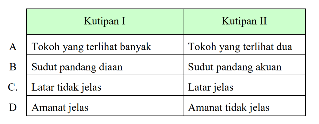 √ 60+ Soal Bahasa Indonesia Kelas 9 beserta Kunci Jawaban dan pembahasan