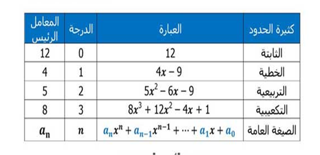 مادة الرياضيات 3 الوحدة الثالثة الدرس 5 و 6