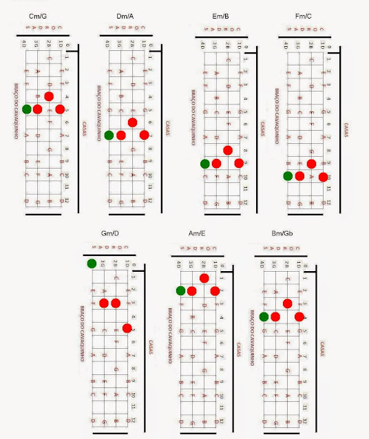 Shape: acordes menores invertidos, cavaco,cavaquinho,nota,notas,acorde,acordes,solos,partitura,teoria,cifra,cifras,montagem,banjo,dicas,dica,pagode,nandinho,antero,cavacobandolim,bandolim