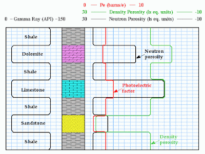 Well logging measurement Neutron log Well logging measurement Neutron log