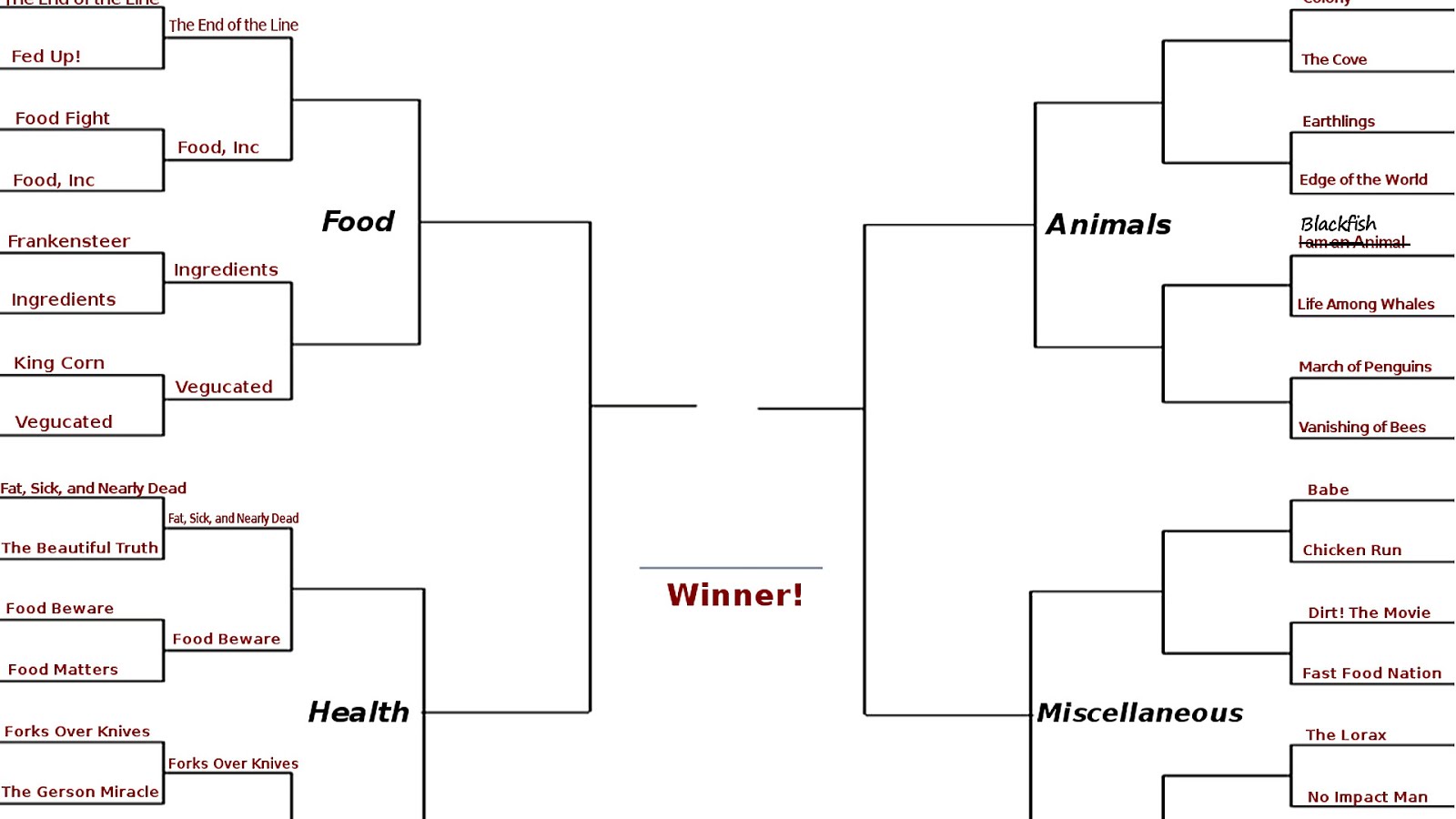 Printable Horseshoe Tournament Brackets
