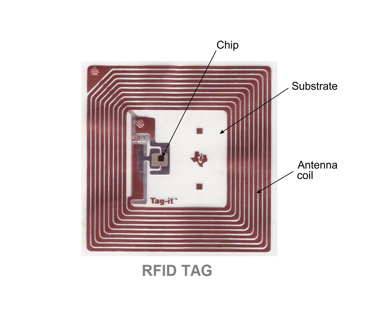Как получить чипы в игре. Технология радиочастотной идентификации RFID. RFID-метки — микрочипы. Радиочастотные метки RFID. Антенна SMD RFID.