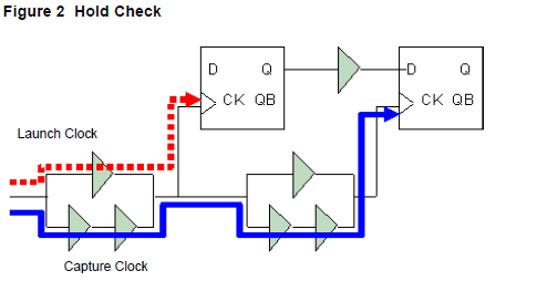 Timing Analysis