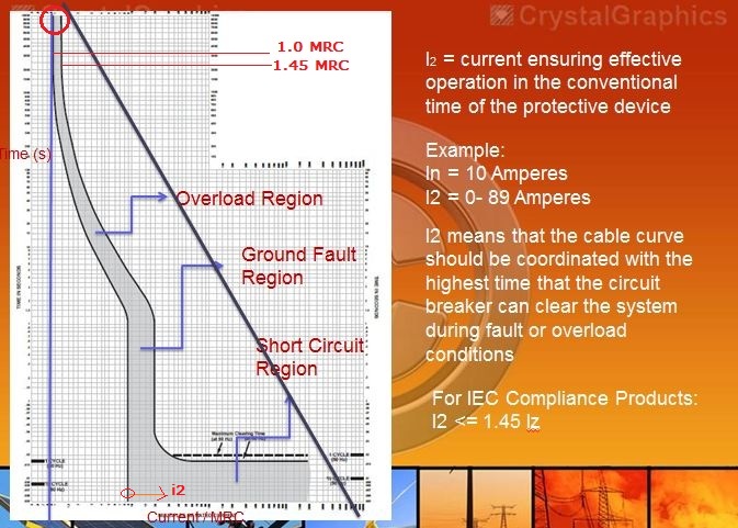 Kaic Rating Of Circuit Breakers Calculation In Low Voltage System Pac Basics