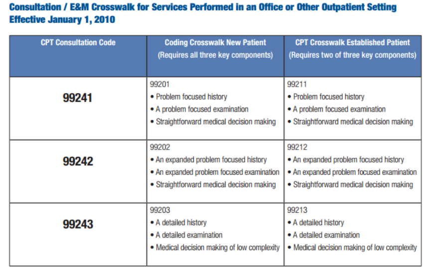 Medicare Hospital Stay 3 Days Cpt Code 96372 And Medicare