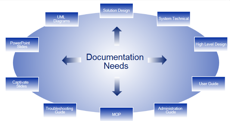 Technical Training Services: Proven techniques to create more effective ...