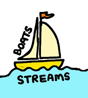 Boats and Streams - Quantitative Aptitude for IBPS PO, Clerk mains, SBI, RBI Assistant LIC, IPPB Exams