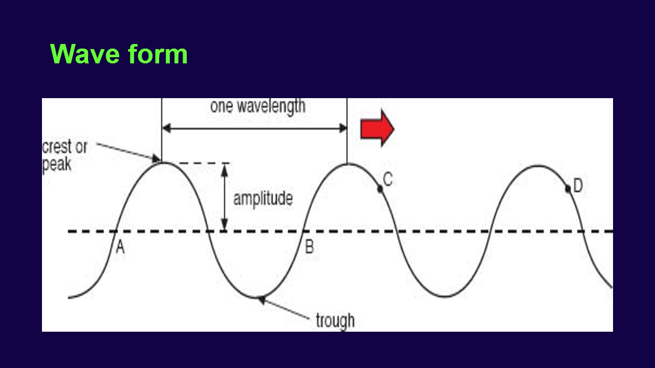 Grade 12 SEMSTER 2 CHAPTER 2 WAVE MOTION