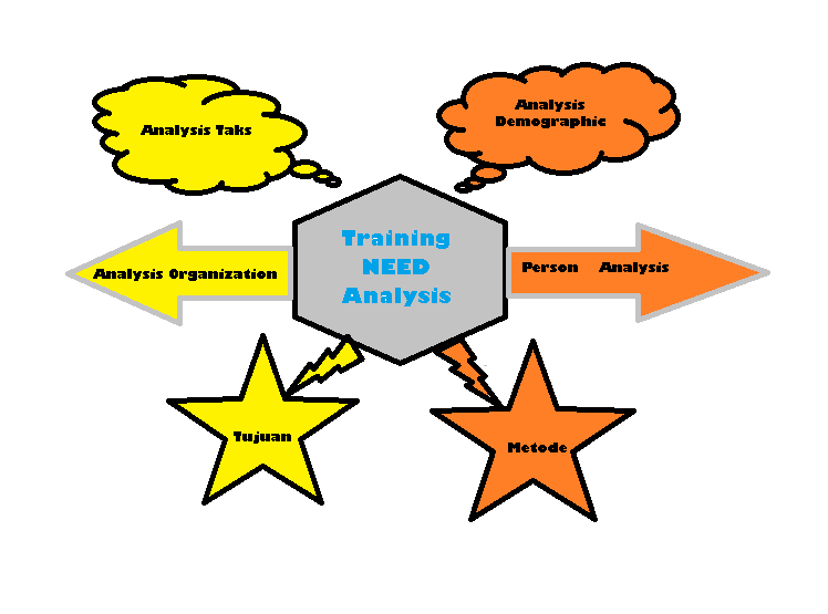 Тренинг потребность