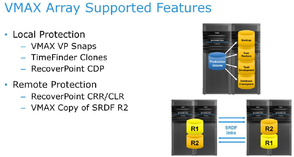 Discover Technology: EMC - Appsync - Fundamental