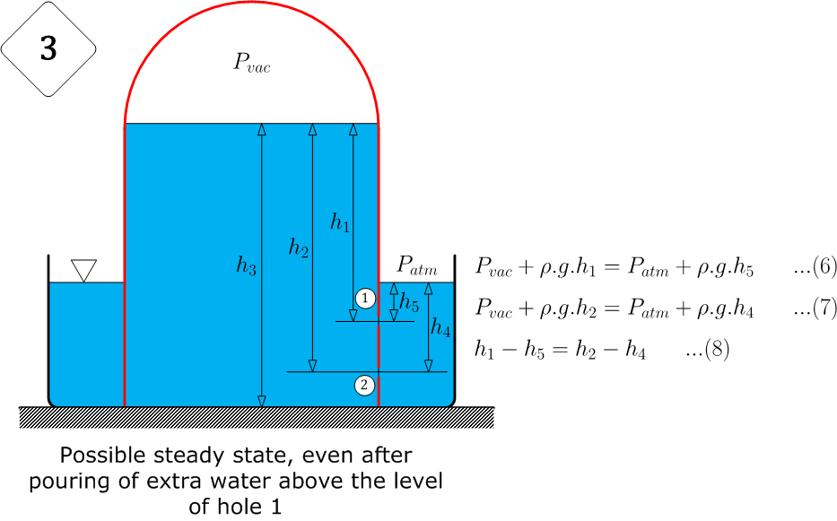 Eng. Shady Mohsen blog: How automatic water feeder works