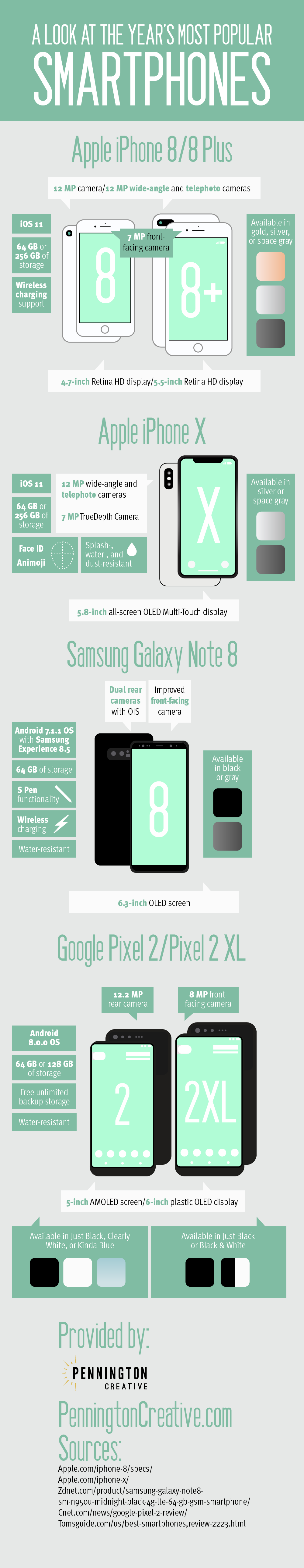 A Look at the Year’s Most Popular Smartphones #Infographic #MobileDevices A Look at the Year’s Most Popular Smartphones