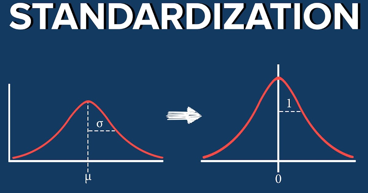 Standardization Definition, Statistics, Types with examples Project Management Small