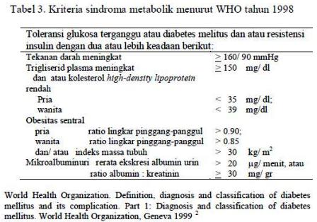 Dokter Network Angk 97: Sindroma metabolik (Pengertian 