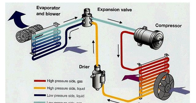 Komponen Komponen Sistem Ac Beserta Fungsinya Teknik Otomotif Com