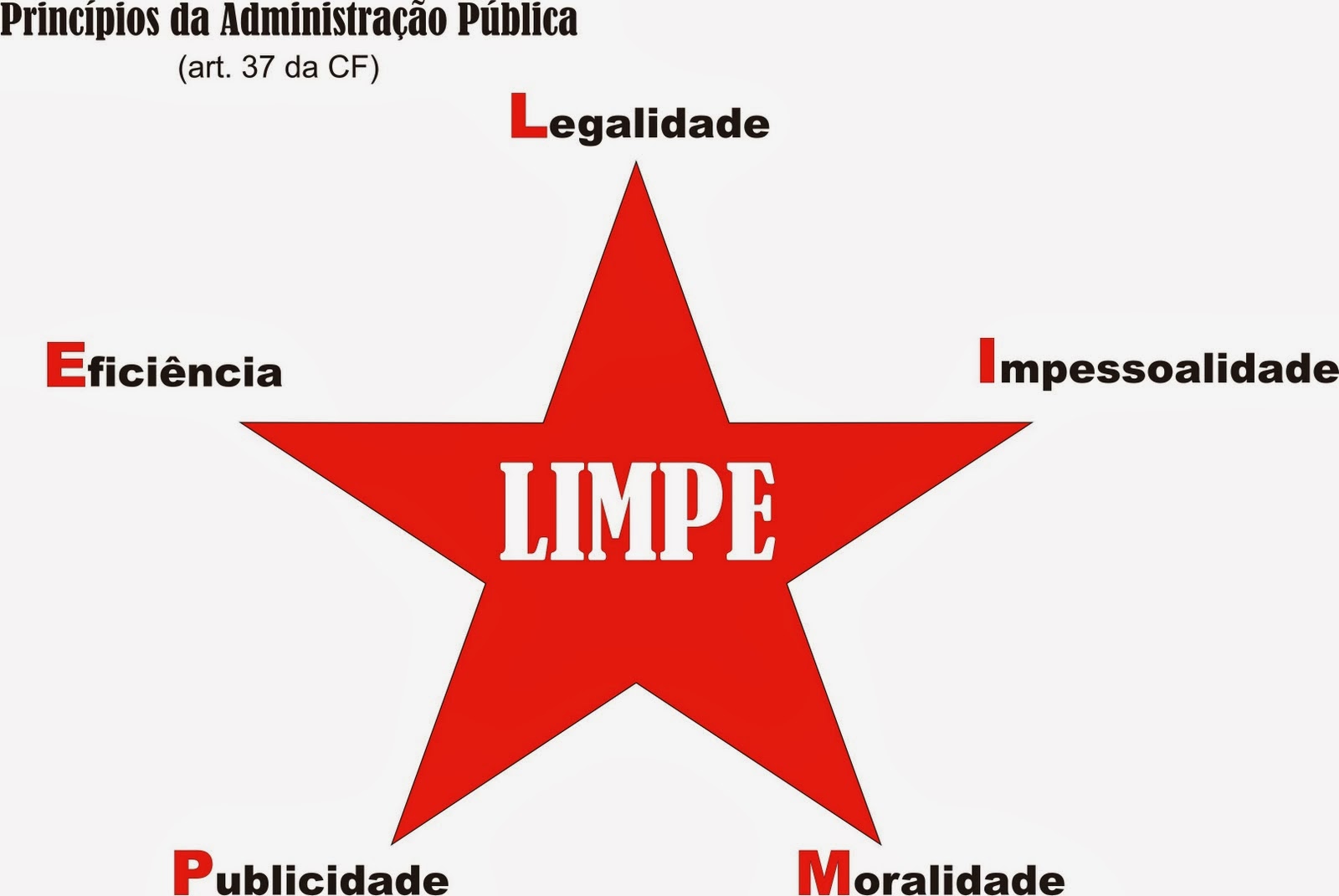 Limpe cf Limpe cf