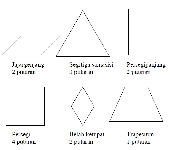 Panjang putar simetri persegi memiliki Persegi dan