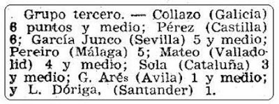 Clasificación del Grupo C de la fase previa en Mundo Deportivo del 28 de junio de 1946