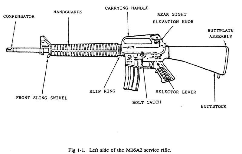 Putting Together An AR-15 Rifle, Part 1