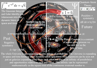 Theoretical Physics previously quantum art and poetry: The Universe ...