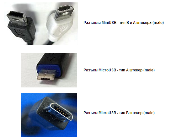 Computer service by Gincha LV: Схема распайки USB порта - распиновка