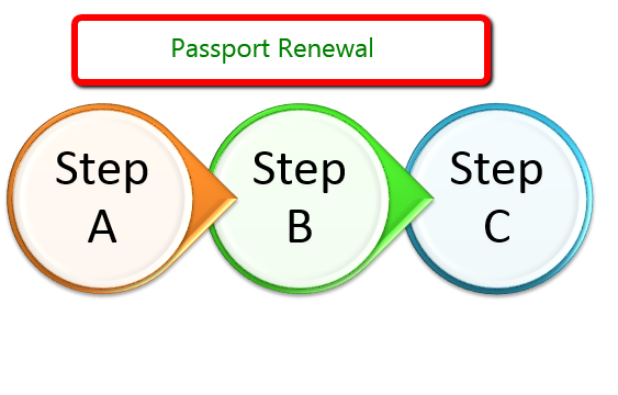 Nrb-Bangladeshi Renewal Of Digital Passport For Nrb-5385