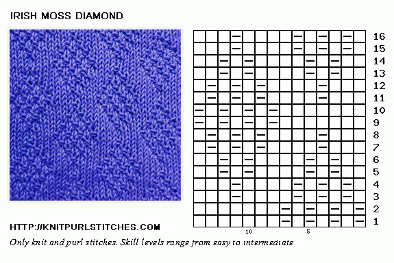 Knit and Purl. Irish Moss Diamond stitch