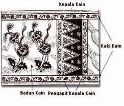 Kerana Pensil : Kain Batik vs Pelikat