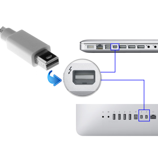 333 How to? USB 3.1 vs Lightning connector