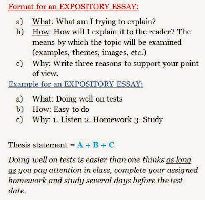 Thesis for expository essay