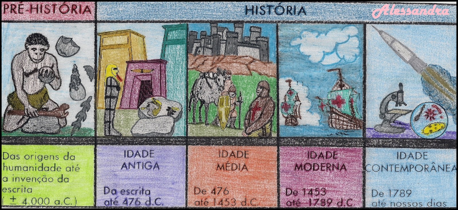 Café com História e Educação - by Alessandra Ferreira: DESENHOS PARA ...