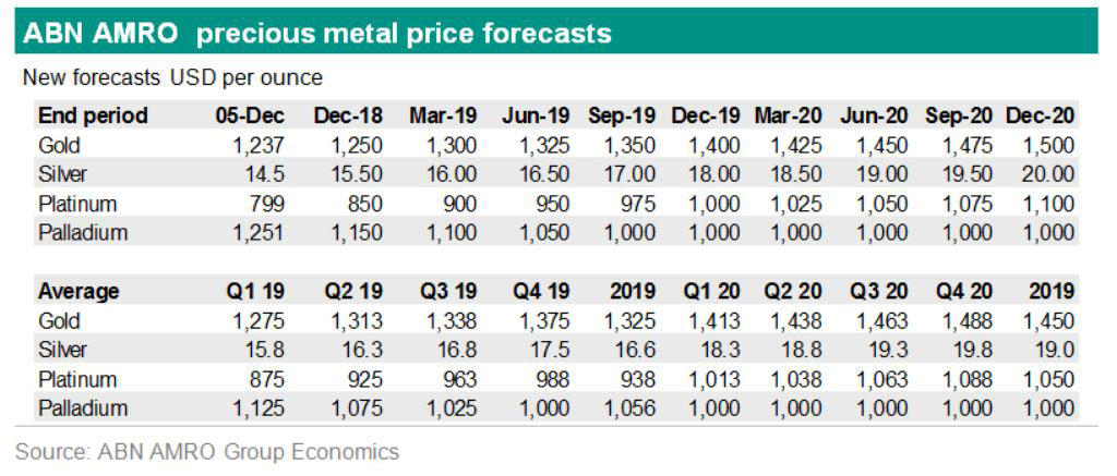 Harga Emas Hari Ini 5 September 2019 Di Jakarta Hingga Makassar